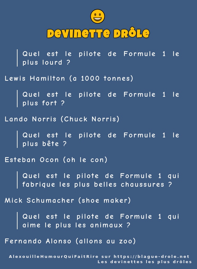 Quel est le pilote de Formule 1 le plus...