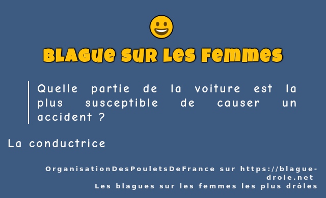 Quelle partie de la voiture est la plus...